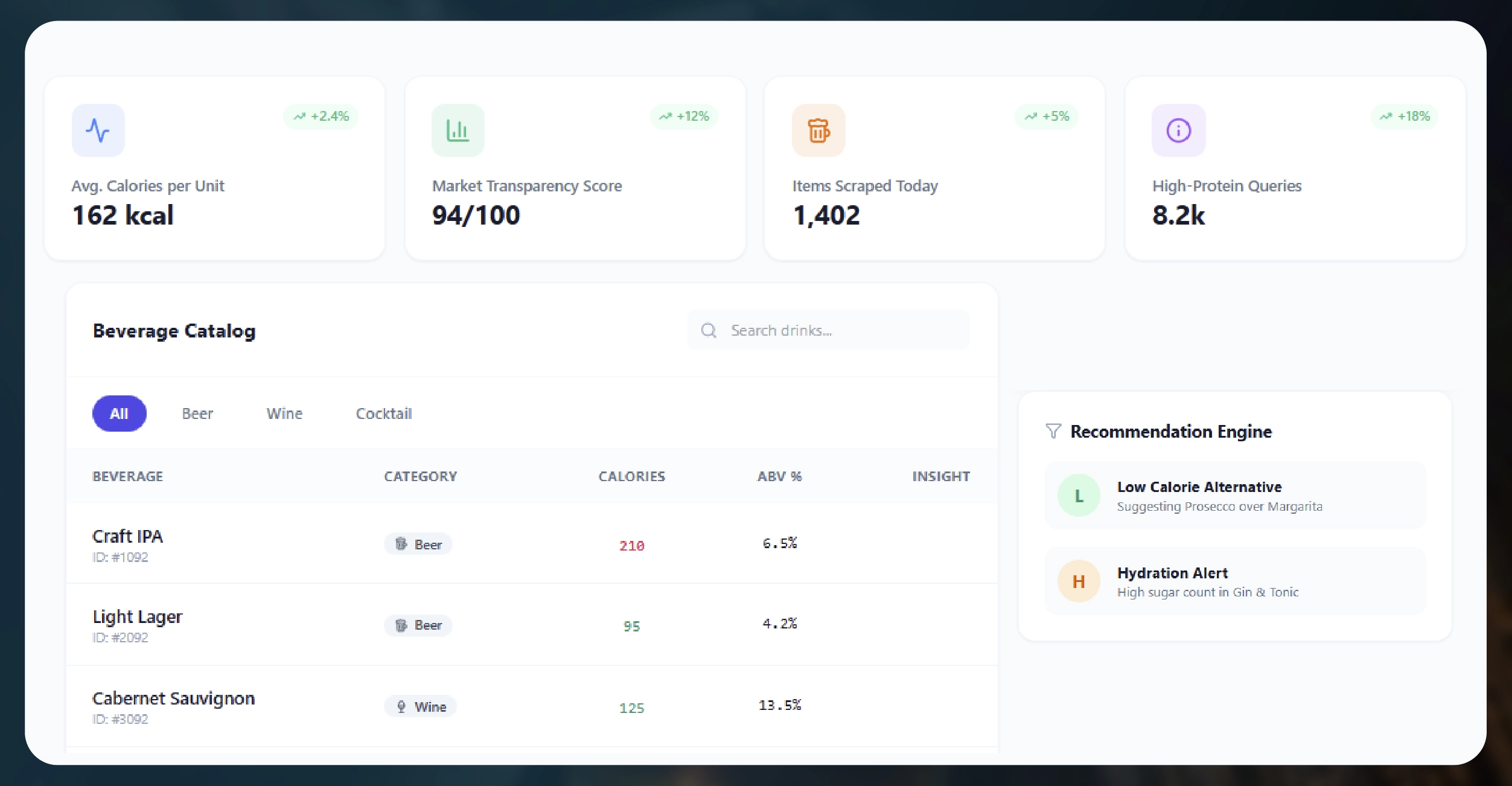 The Growing Demand for Smart Beverage Analytics
